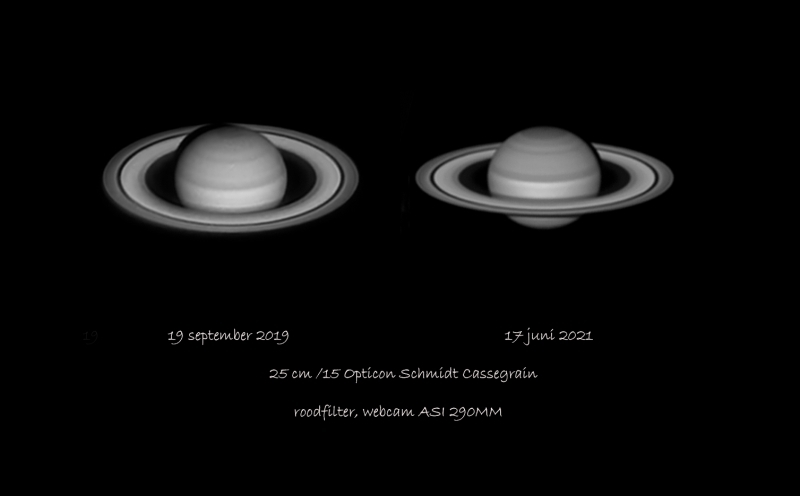 Saturnus vergelijking 2019 - 2021