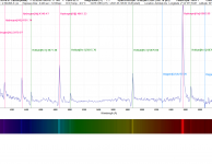 Spectrum van Nova Cas 2021 door AstroLab Iris