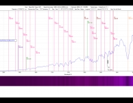 Ster spectrografie in UV (Ultra Violet)