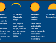 Gedeeltelijke zonsverduistering