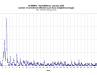 Radiometeoren januari 2026