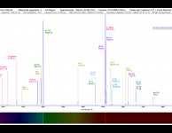 Spectrum van de Orion nevel