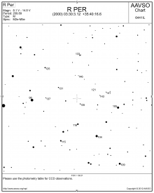 Update van AAVSO kaarten veranderlijke sterren.