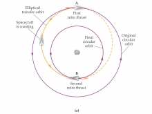 orbitale maneuvres