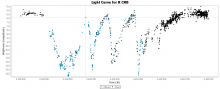 Historische astronomische data