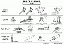 the evolution of space exploration