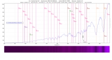 Ster spectrografie in UV (Ultra Violet)