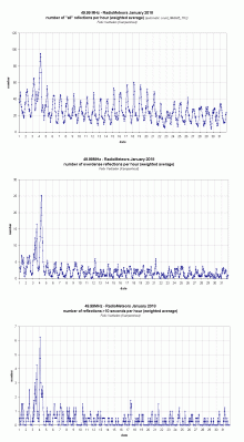 Radiometeoren januari 2018
