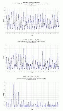 Radiometeoren mei 2018