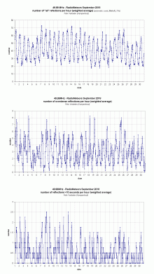 Radiometeoren september 2018