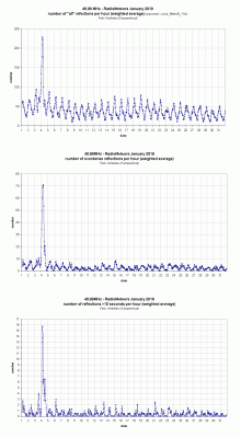 Radiometeoren januari 2019