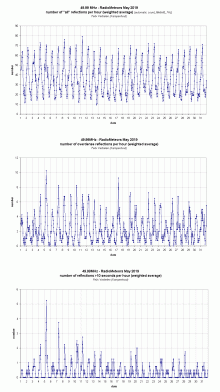 Radiometeoren mei 2019