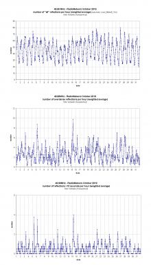 Radiometeoren oktober 2019