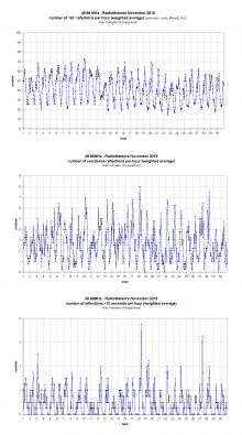 Radiometeoren november 2019