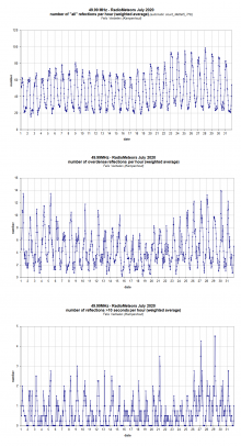 Radiometeoren juli 2020