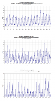 Radiometeoren juli 2025