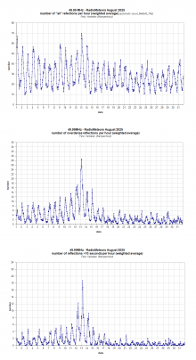 Radiometeoren augustus 2025