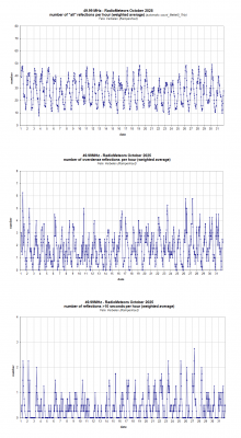 Radiometeoren oktober 2025