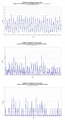 Radiometeoren februari 2026