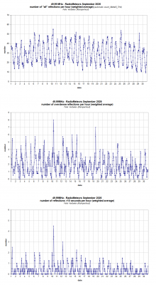 Radiometeoren september 2026