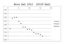 Waarnemingen van Nova Del 2013 (V339 Del)